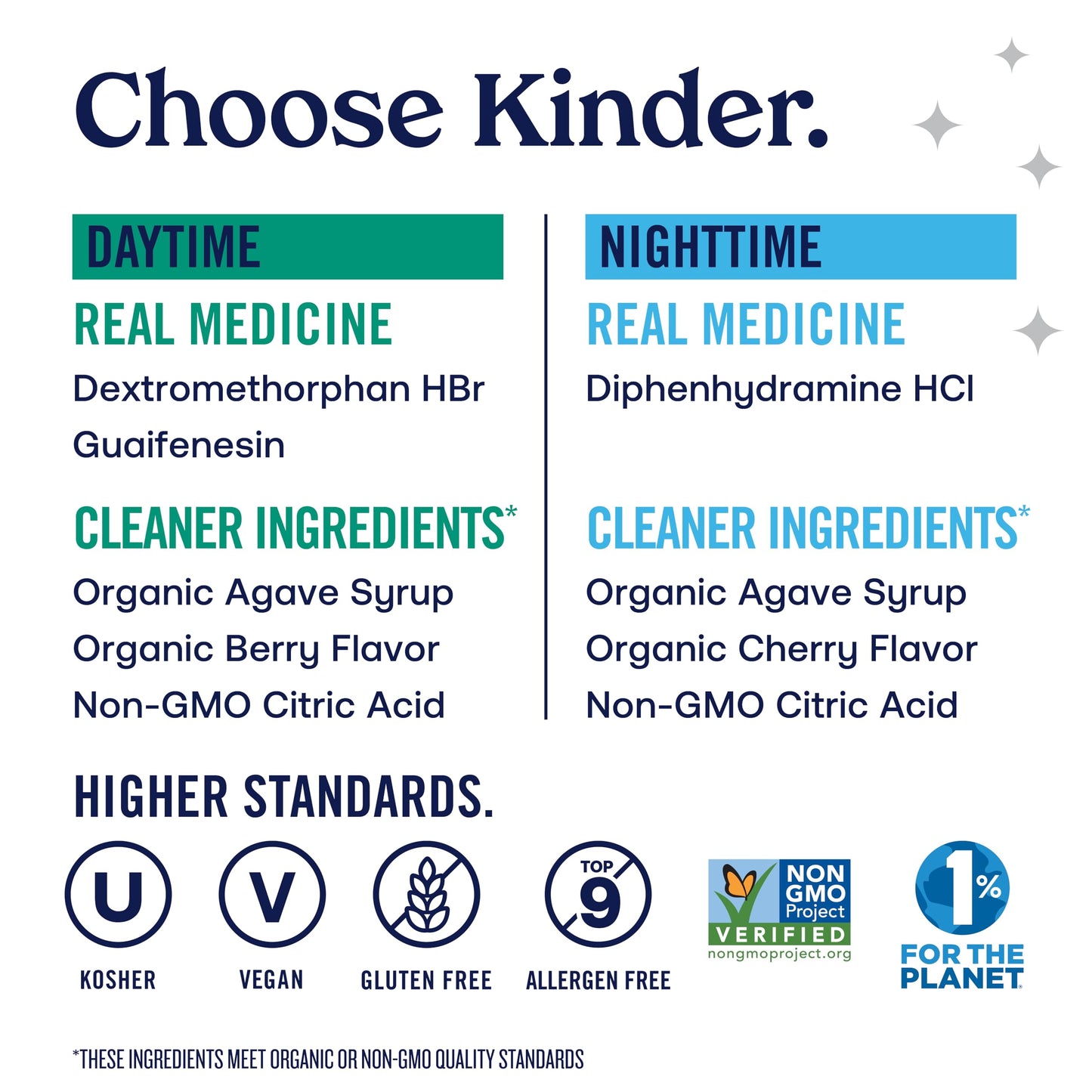 Kindermed Kids' Cough Day & Night Value Pack - Cough & Congestion Relief And Nighttime Cold Relief - No Artificial Flavors Or Sw