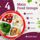 Choose Myplate Portion Plate For Kids, Toddlers - Kids Nutrition Plates With Dividers From Health Beet (Case Of 48 Plates) Engli