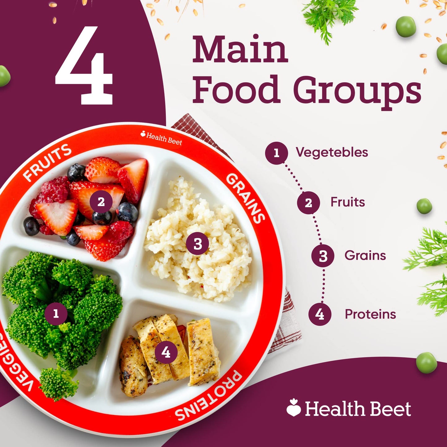 Choose Myplate Portion Plate For Kids, Toddlers - Kids Nutrition Plates With Dividers From Health Beet (Case Of 48 Plates) Engli