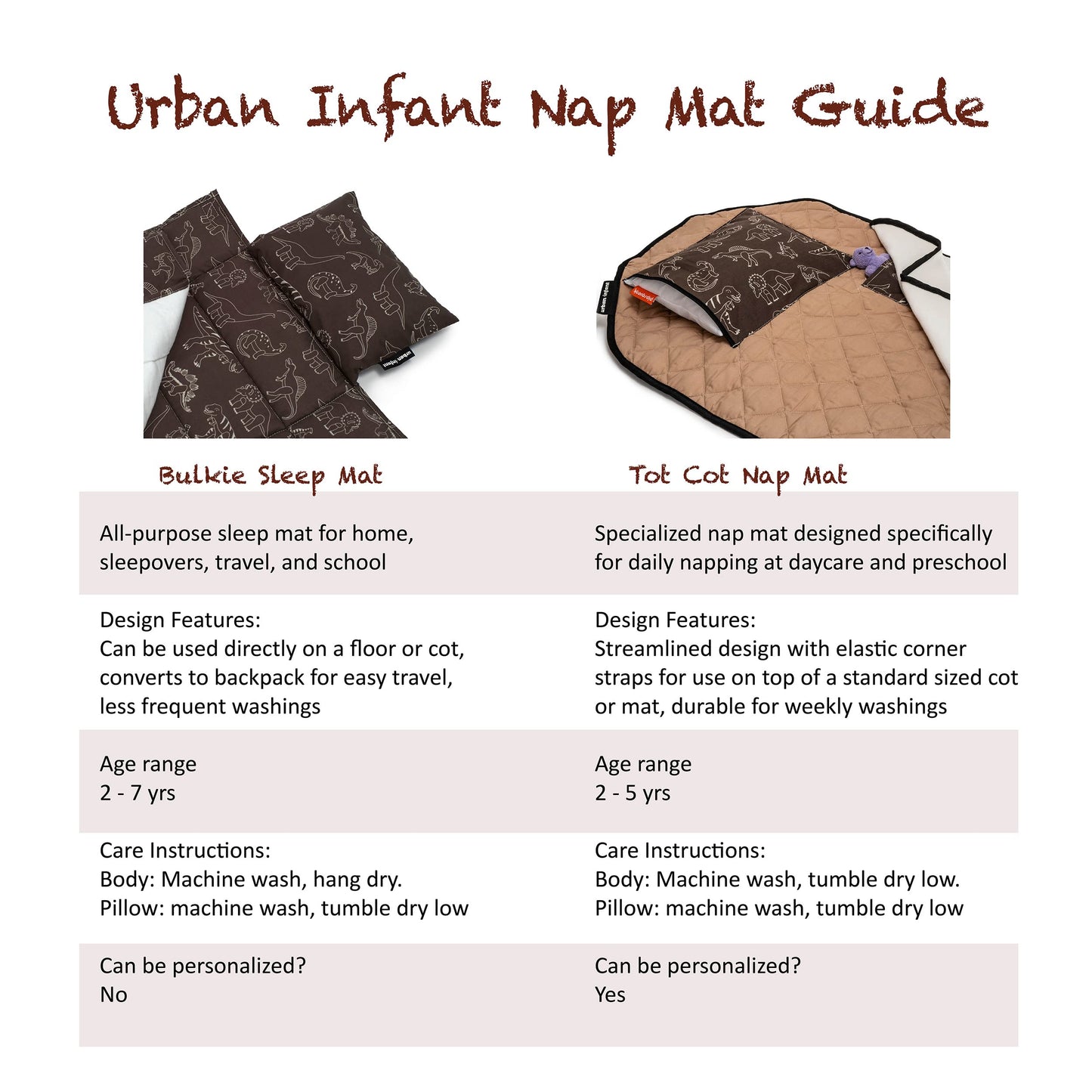 Urban Infant Personalized Tot Cot Kids Nap Mat - Toddler Preschool Daycare Bedding Cover With Blanket And Pillow - Dinosaurs