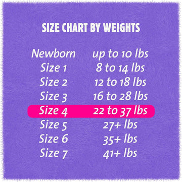 Cuties | Skin Smart, Absorbent & Hypoallergenic Diapers With Flexible & Secure Tabs | Size 4 | 164 Count