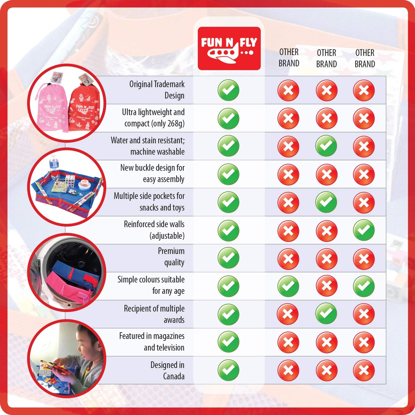 Fun N Fly Foldable Travel Tray - Blue Red Portable Durable Kids, Toddler, Baby Play Space And Snack Desk For Airplane Travel By