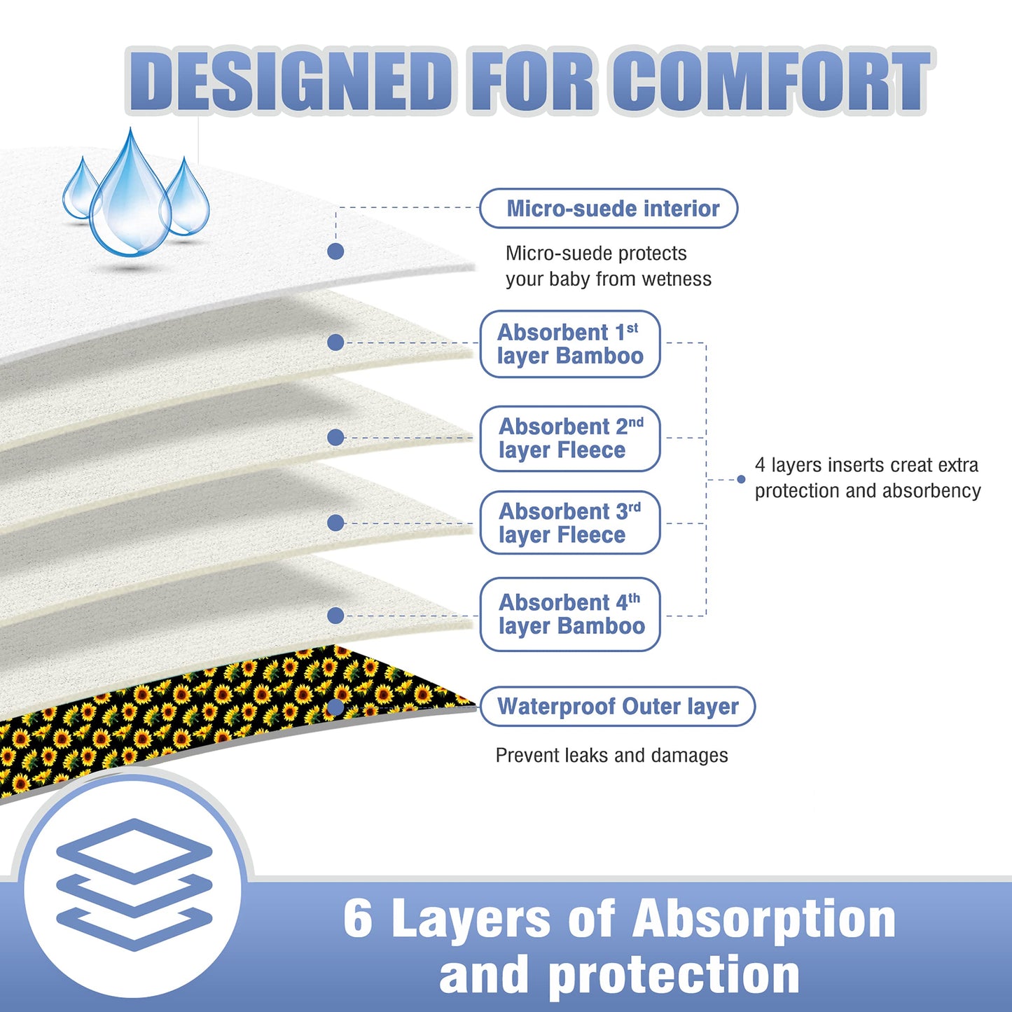 Leekalos Cloth Diapers Reusable for Boys and Girls, Baby Diaper Cloth with Inserts & Wet Bag One Size