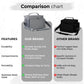 Breast Pump Bag for Spectra S1 S2, Wearable 100% Insulated Diaper Bag with 4 Milk Storage Bags, Diaper Bag Backpack, Pumping Bag