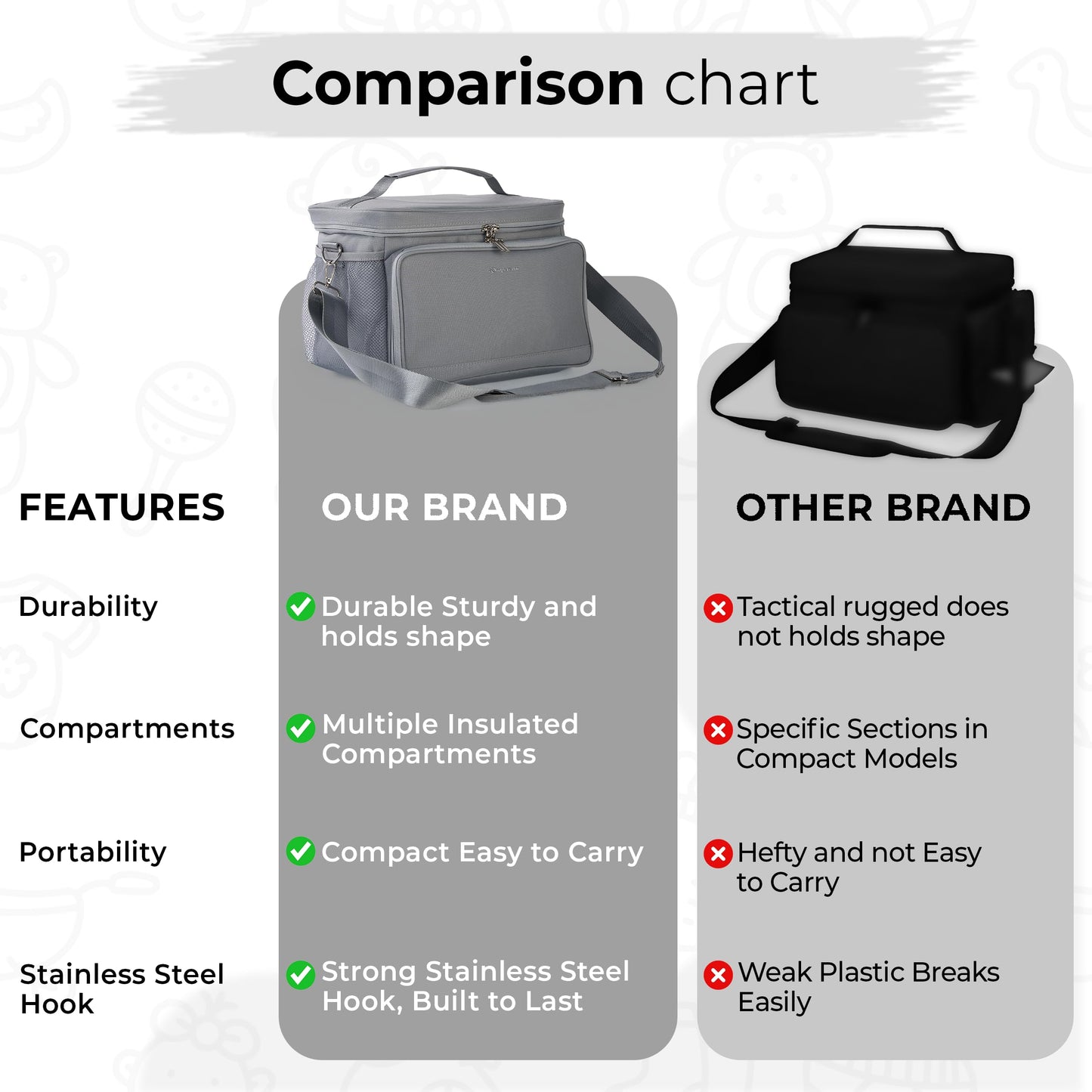 Breast Pump Bag for Spectra S1 S2, Wearable 100% Insulated Diaper Bag with 4 Milk Storage Bags, Diaper Bag Backpack, Pumping Bag