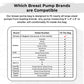 Breast Pump Bag for Spectra S1 S2, Wearable 100% Insulated Diaper Bag with 4 Milk Storage Bags, Diaper Bag Backpack, Pumping Bag