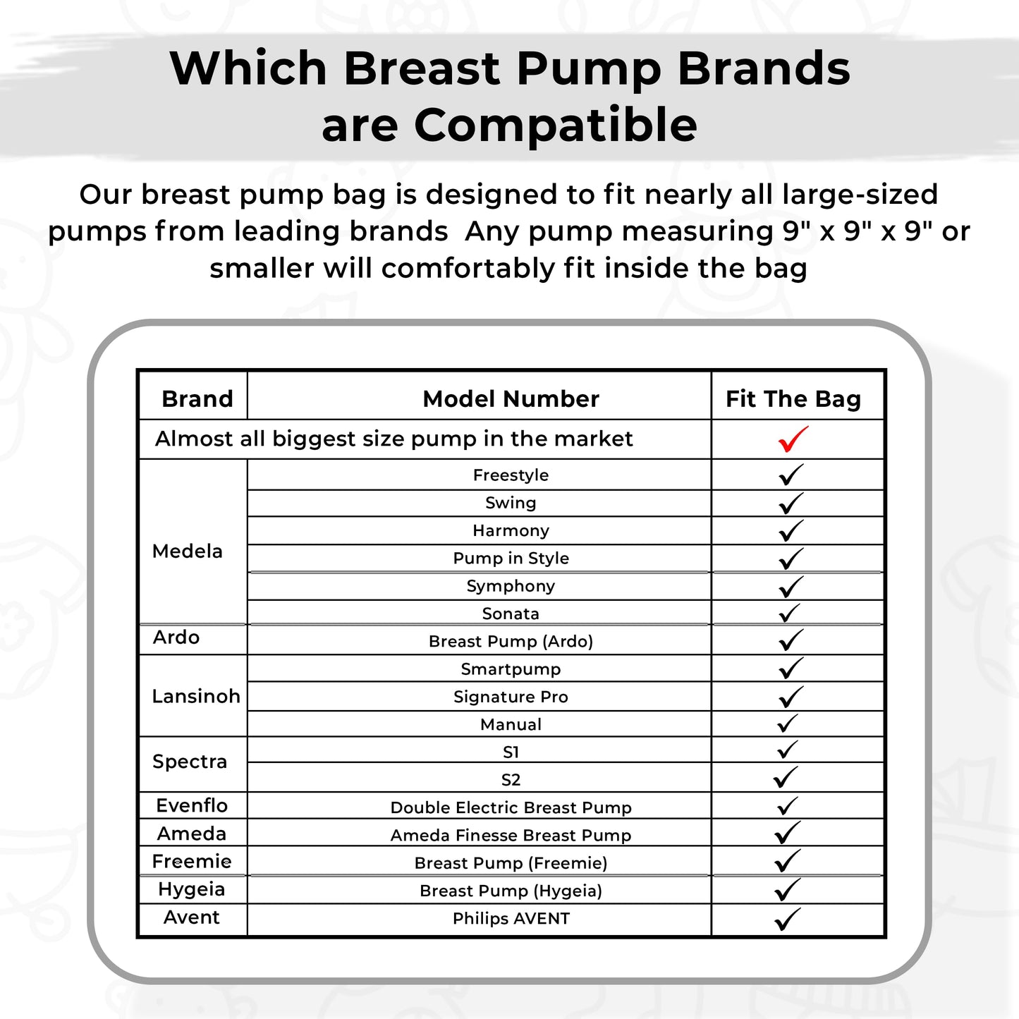 Breast Pump Bag for Spectra S1 S2, Wearable 100% Insulated Diaper Bag with 4 Milk Storage Bags, Diaper Bag Backpack, Pumping Bag