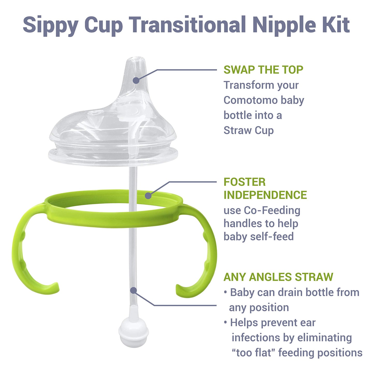 Anpei Sippy Cup Soft Spout Transitional Nipple Kit Bundle Compatible With Comotomo Baby Bottles, 5 Oz And 8 Oz | Value Bundle 2