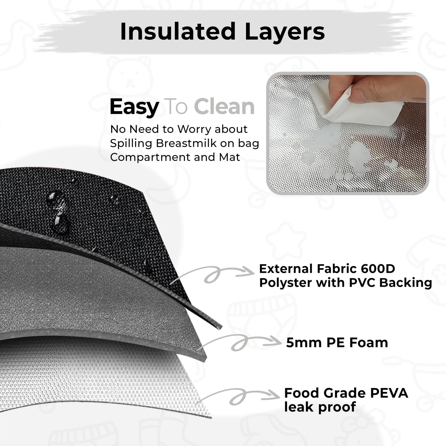 Breast Pump Bag for Spectra S1 S2, Wearable 100% Insulated Diaper Bag with 4 Milk Storage Bags, Diaper Bag Backpack, Pumping Bag