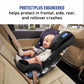 Graco Slimfit3 Lx 3-In-1 Slim Car Seat, Rear Facing, Forward Facing To Highback Booster Car Seat, Katrina