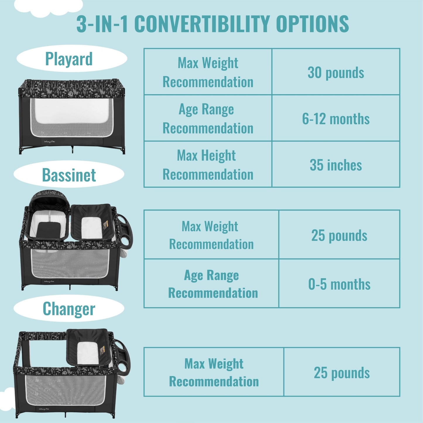 Dream On Me Emily Rose Deluxe Playard In Black And White With Infant Bassinet And Changing Tray, Lightweight Portable And Conver