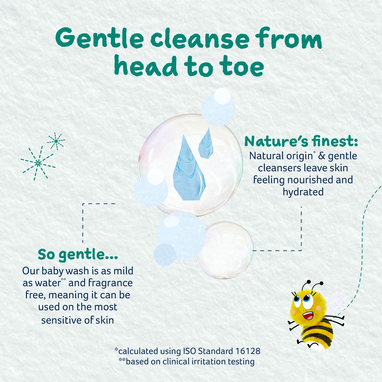 Childs Farm Baby Body Wash, Unfragranced, Gently Cleanses, Suitable For Newborns With Dry, Sensitive And Eczema-Prone Skin, 8.4