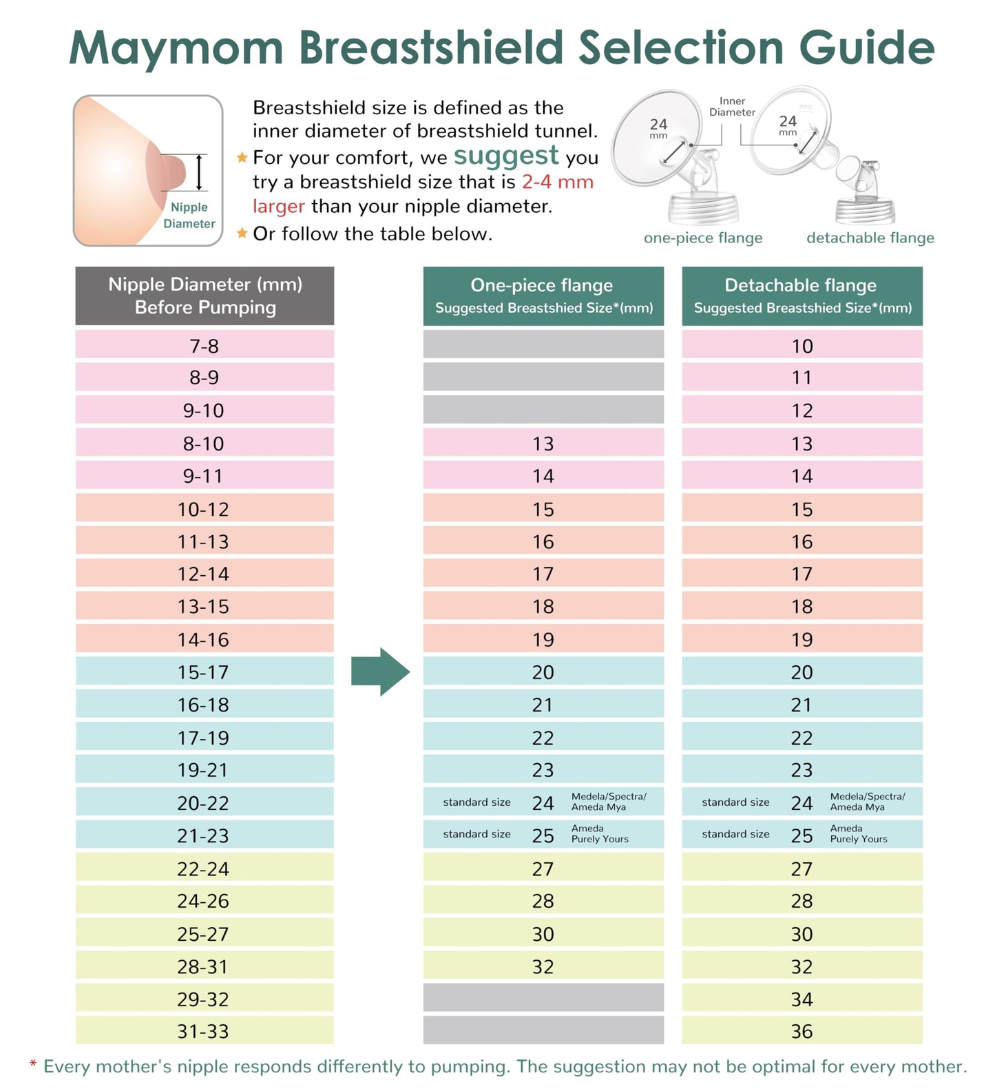 Maymom Pump Part Compatible With Spectra S1,S2 Spectra 9 Plus Breastpump; Incl Wide Mouth Flange (Two Flange-22Mm. Flange) Not O