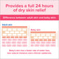 Johnson'S Moisturizing Mild Pink Baby Lotion With Coconut Oil For Delicate Baby Skin, Dye-Free, Hypoallergenic & Dermatologist-T
