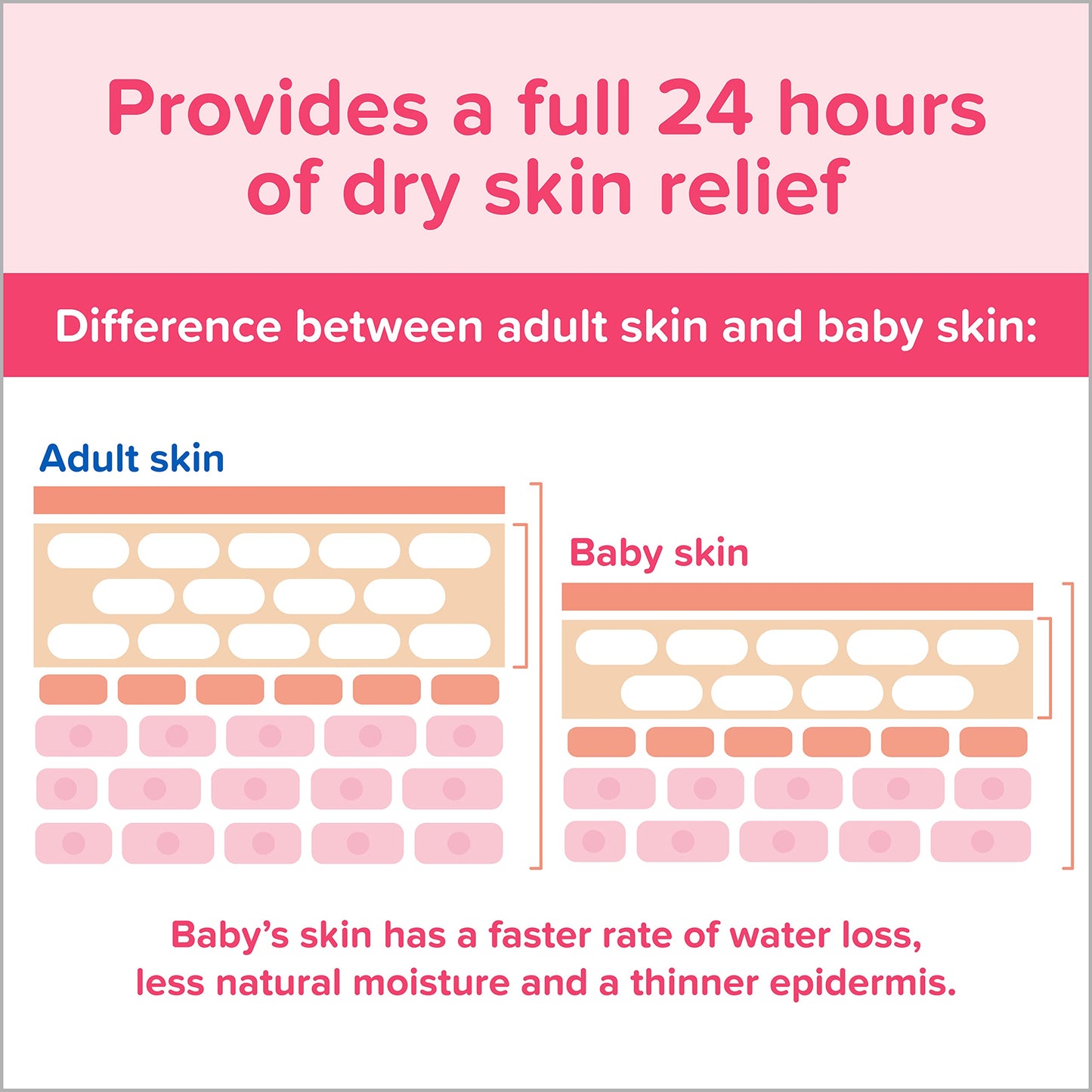 Johnson'S Moisturizing Mild Pink Baby Lotion With Coconut Oil For Delicate Baby Skin, Dye-Free, Hypoallergenic & Dermatologist-T