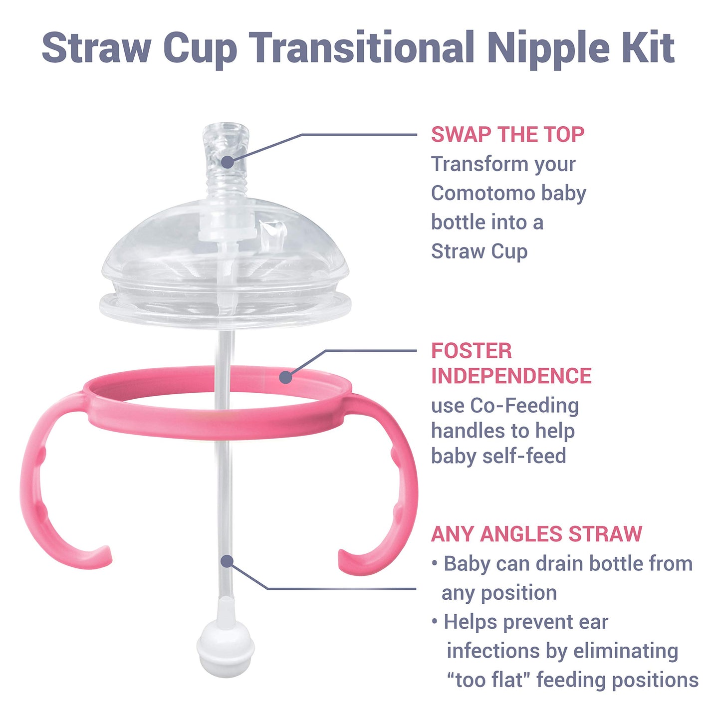 Anpei Straw Sippy Cup Transitional Nipple Kit Bundle Compatible With Comotomo Baby Bottles, 5 Oz And 8 Oz | Value Bundle 2 Kits