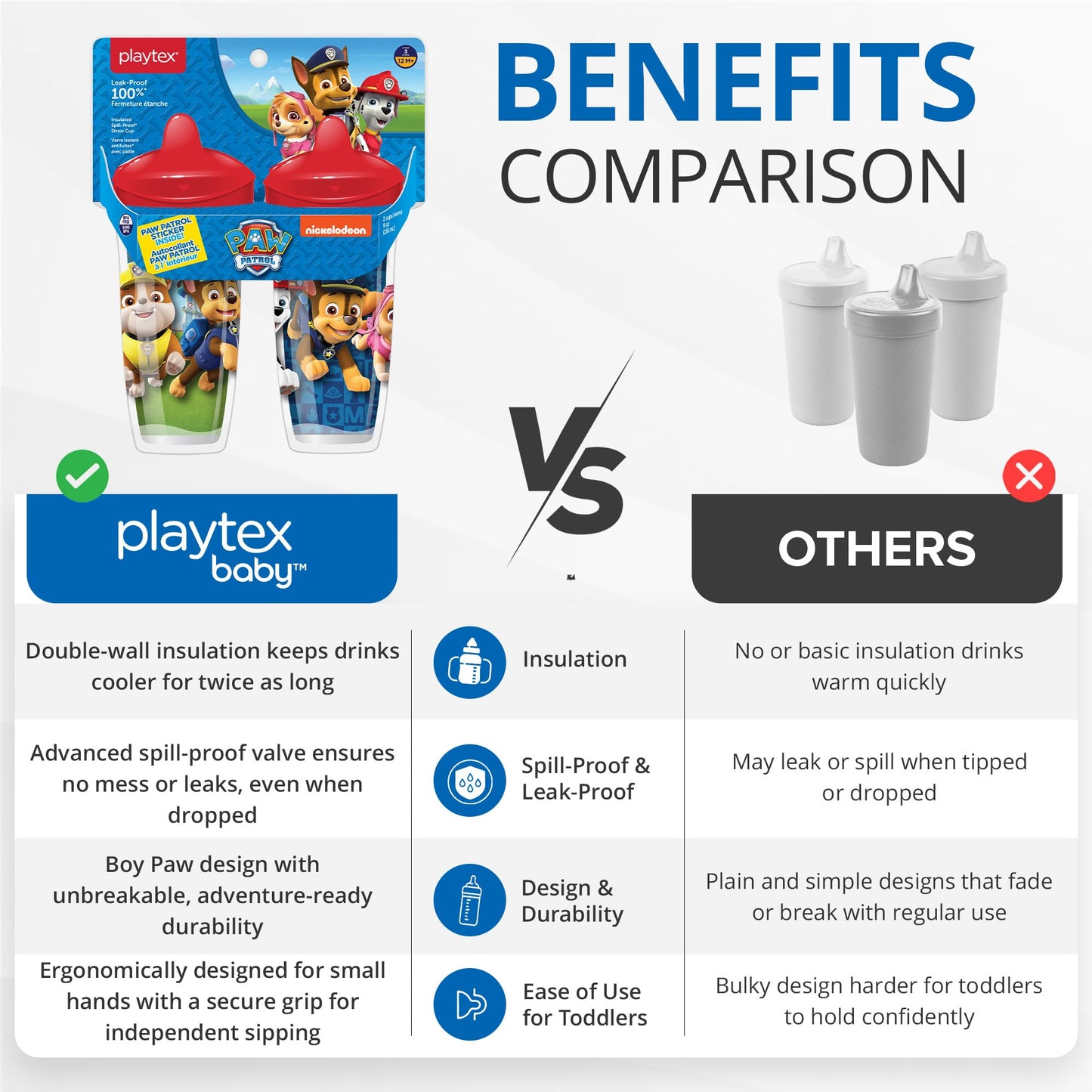 Playtex Baby Sipsters Stage 3 Paw Patrol Sippy Cups, Spill-Proof, Leak-Proof, Insulated - Blue, 9 Oz, 2 Count