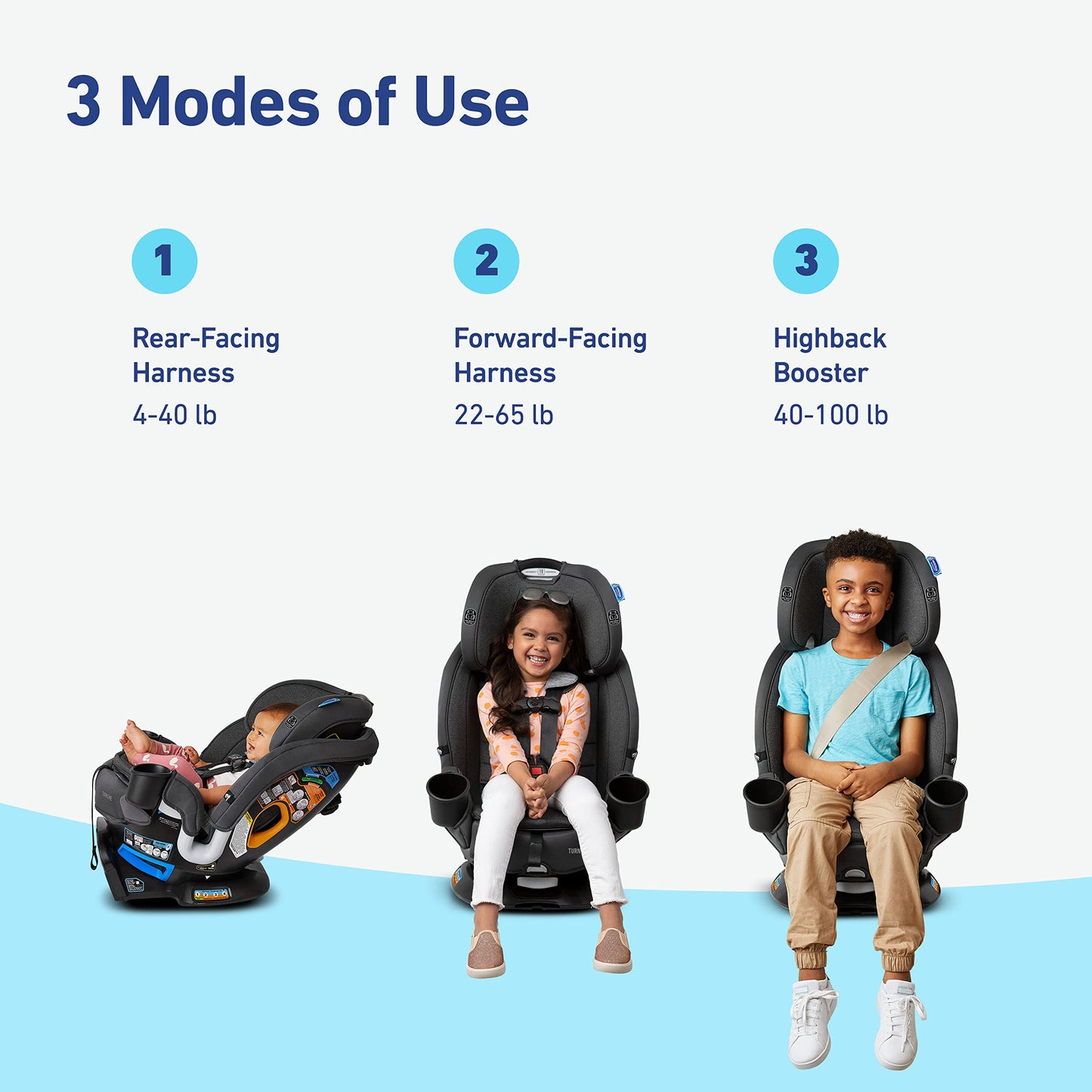 Graco Turn2Me 3-in-1 Car Seat with Rotating Feature, Highback Booster, for Newborn to Toddler up to 100lbs, in Manchester