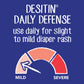 Desitin Daily Defense Baby Diaper Rash Cream With 13% Zinc Oxide, Barrier Cream To Treat, Relieve & Prevent Diaper Rash, Hypoall