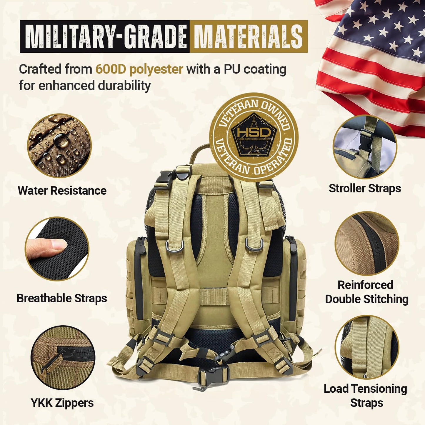Highspeeddaddy - Original Baby Diaper Backpack, Military-Grade, Waterproof Baby Travel Bag For Dads & Moms, Lay-Flat Design With