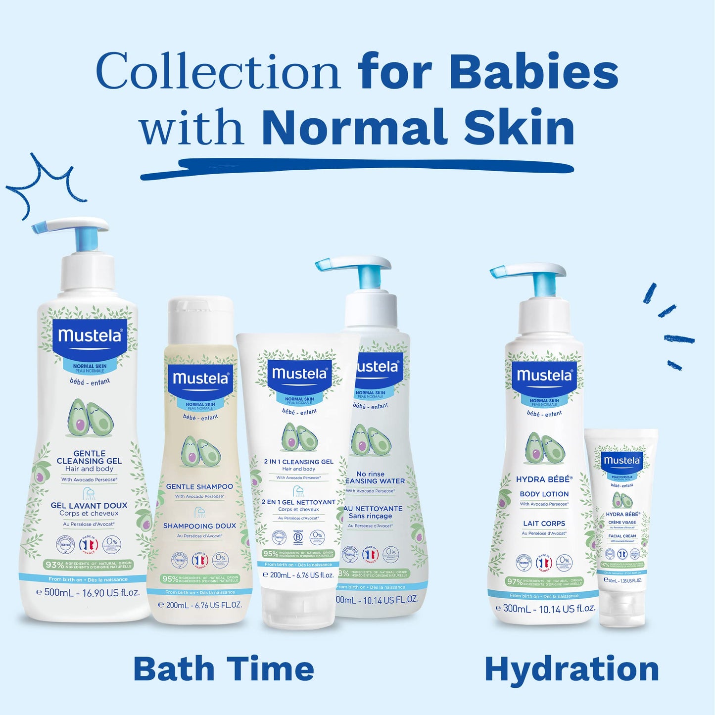 Mustela Baby Bath Time Gift Set - Baby Skin Care Essentials with Natural Avocado - Contains Hydra Bebe Body Lotion 10.14 fl. oz.