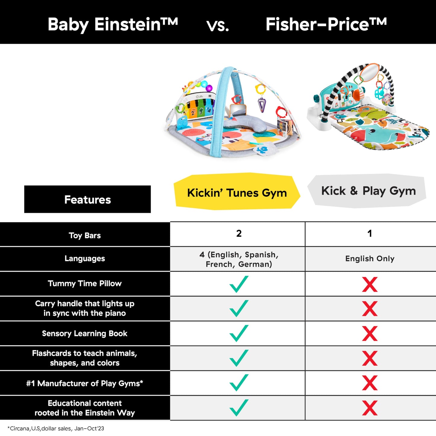 Baby Einstein 4-In-1 Kickin' Tunes Music And Language Play Gym And Piano Tummy Time Activity Mat