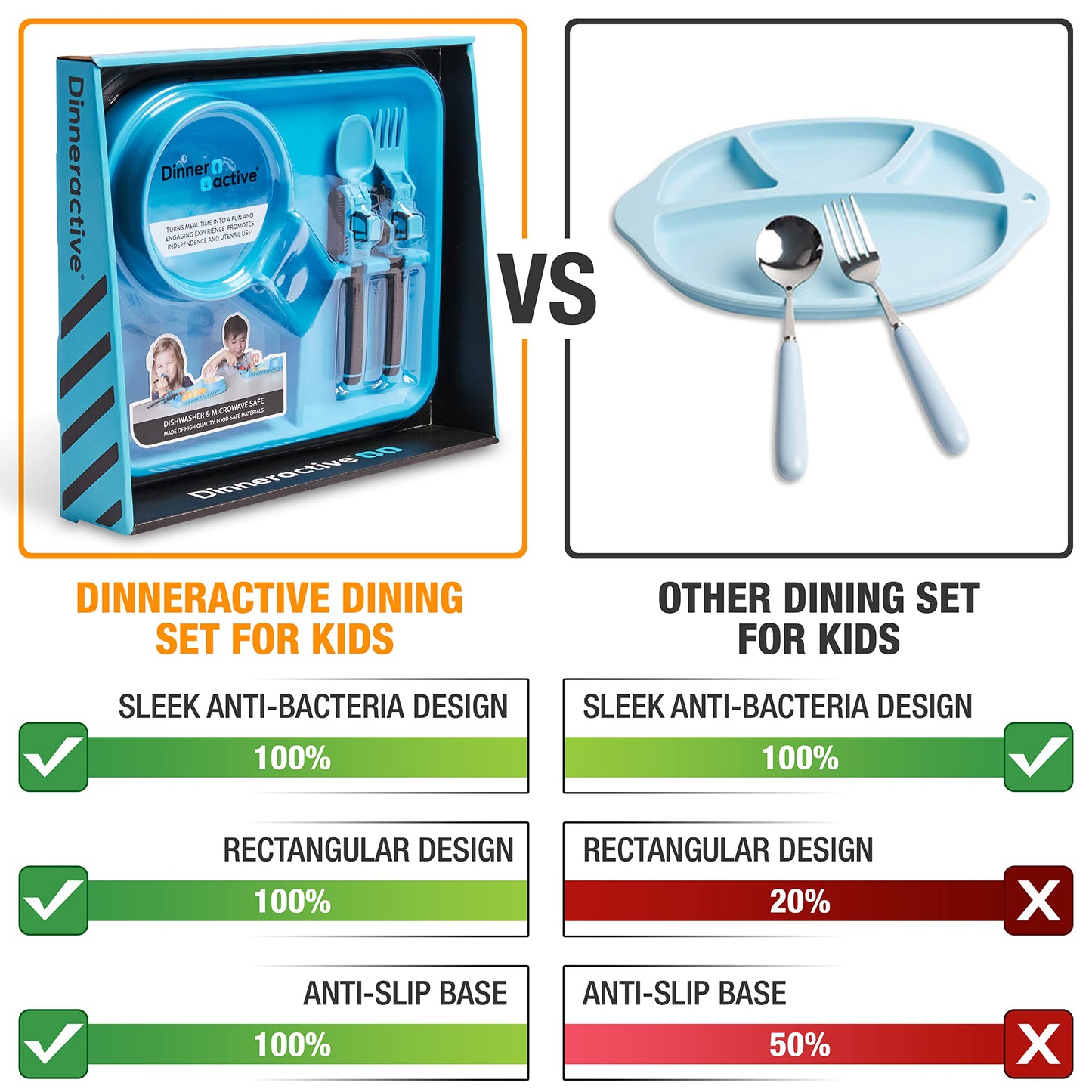 Dinneractive Dining Set For Kids - 3 Piece Construction Themed Toddler Utensils & Toddler Plates - Toddler Forks And Spoons - Ki