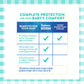 Balmex Complete Protection Daily Baby Diaper Rash Cream, Clinically Proven To Reduce Redness In Just One Use*, With Zinc Oxide +