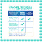 Balmex Complete Protection Baby Diaper Rash Cream With Zinc Oxide + Soothing Botanicals, 4 Ounce