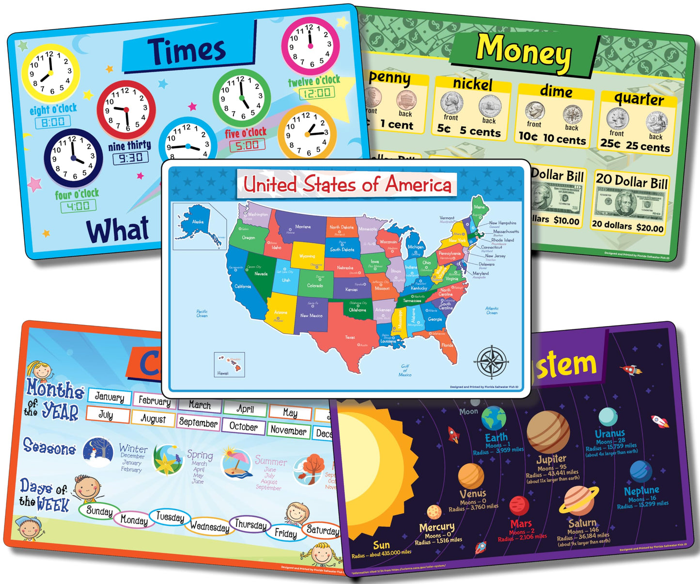 Early Learning Placemats For Kids, 5 Pc. Set, 100% Waterproof Educational Mats With Different Placemats For Different Age Groups