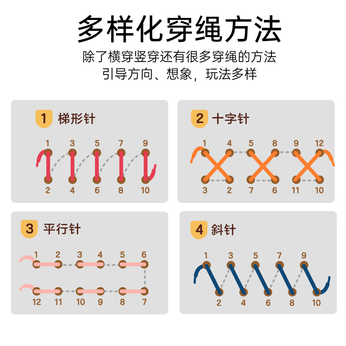 Children's Educational Threading Board, Threading Rope and Beads to Exercise Baby's Fine Finger Movement Toys, Montessori Early Education Teaching Aids