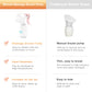 Manual Breast Pump Baby Bottle 2-in-1 Milk Extractor & Storage Bottle Soft Silicone Massage BPA-Free for Nursing Mom MB6