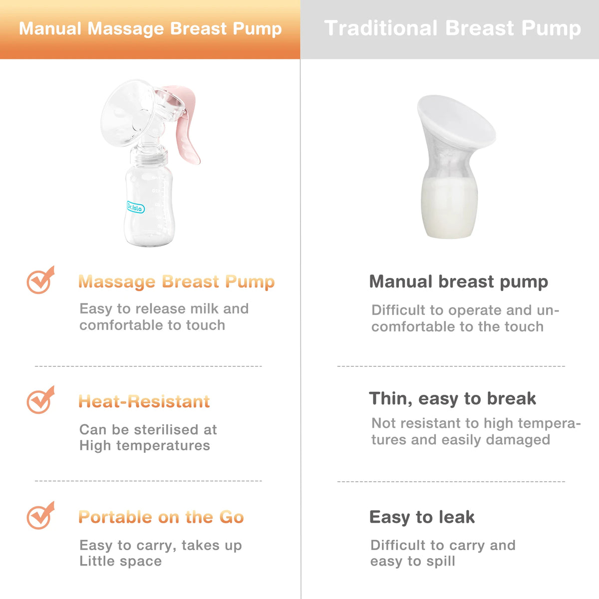 Manual Breast Pump Baby Bottle 2-in-1 Milk Extractor & Storage Bottle Soft Silicone Massage BPA-Free for Nursing Mom MB6