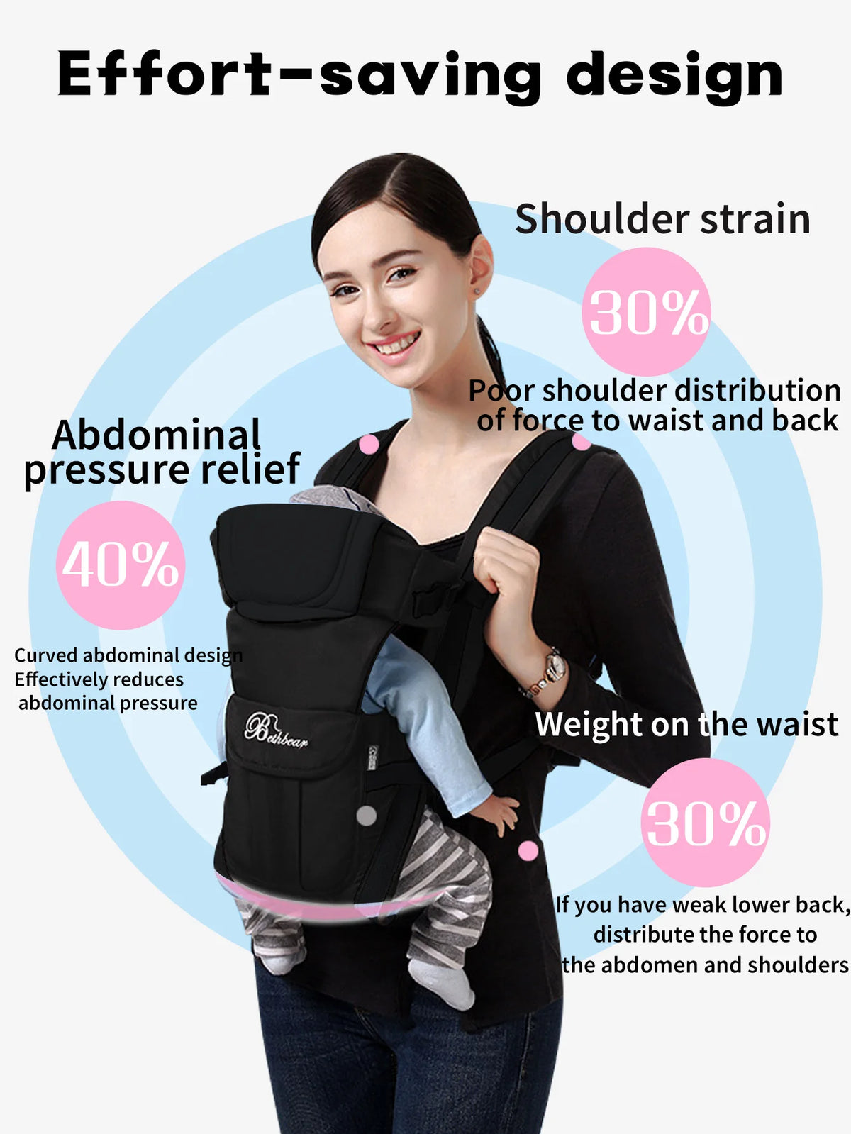 Baby Carrier for Newborns & Toddlers – Ergonomic Hands-Free Design