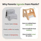 2-Step Wooden Stool for Toddlers(Step Stool for Children Ages 2+)