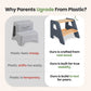 2-Step Wooden Stool for Toddlers(Step Stool for Children Ages 2+)