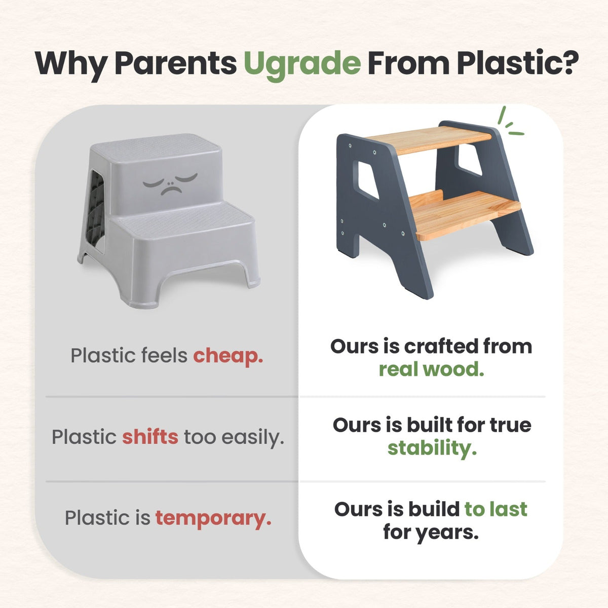 2-Step Wooden Stool for Toddlers(Step Stool for Children Ages 2+)