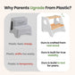 2-Step Wooden Stool for Toddlers(Step Stool for Children Ages 2+)