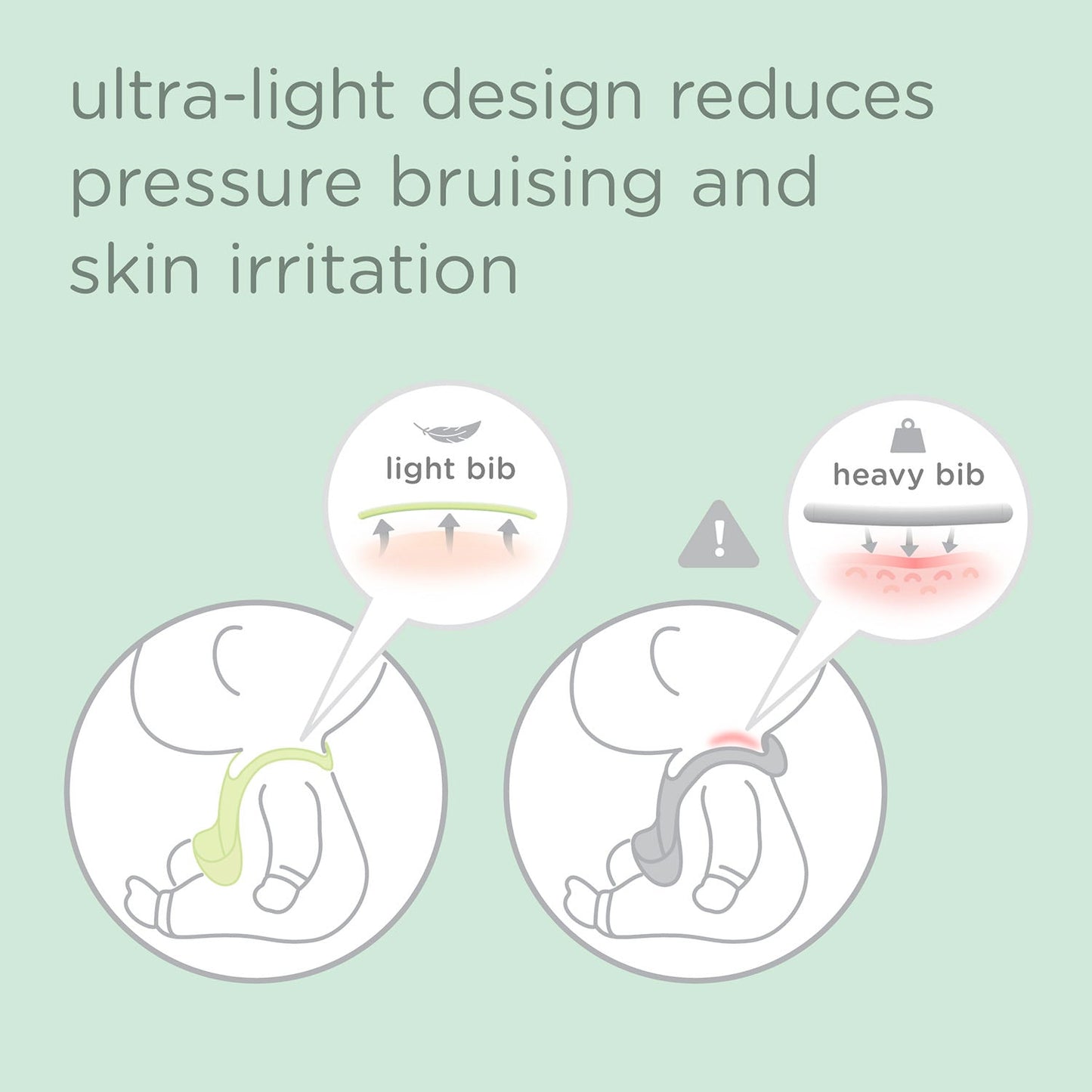 Olababy Silicone Bib for Mess-Free Self-Feeding