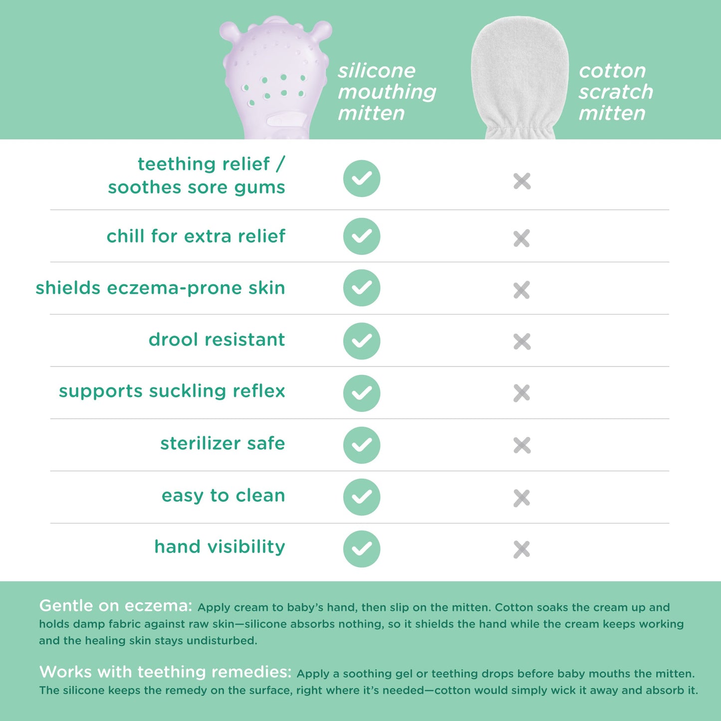 Olababy Mouthing Mitten for Teething Relief (2-Pack)